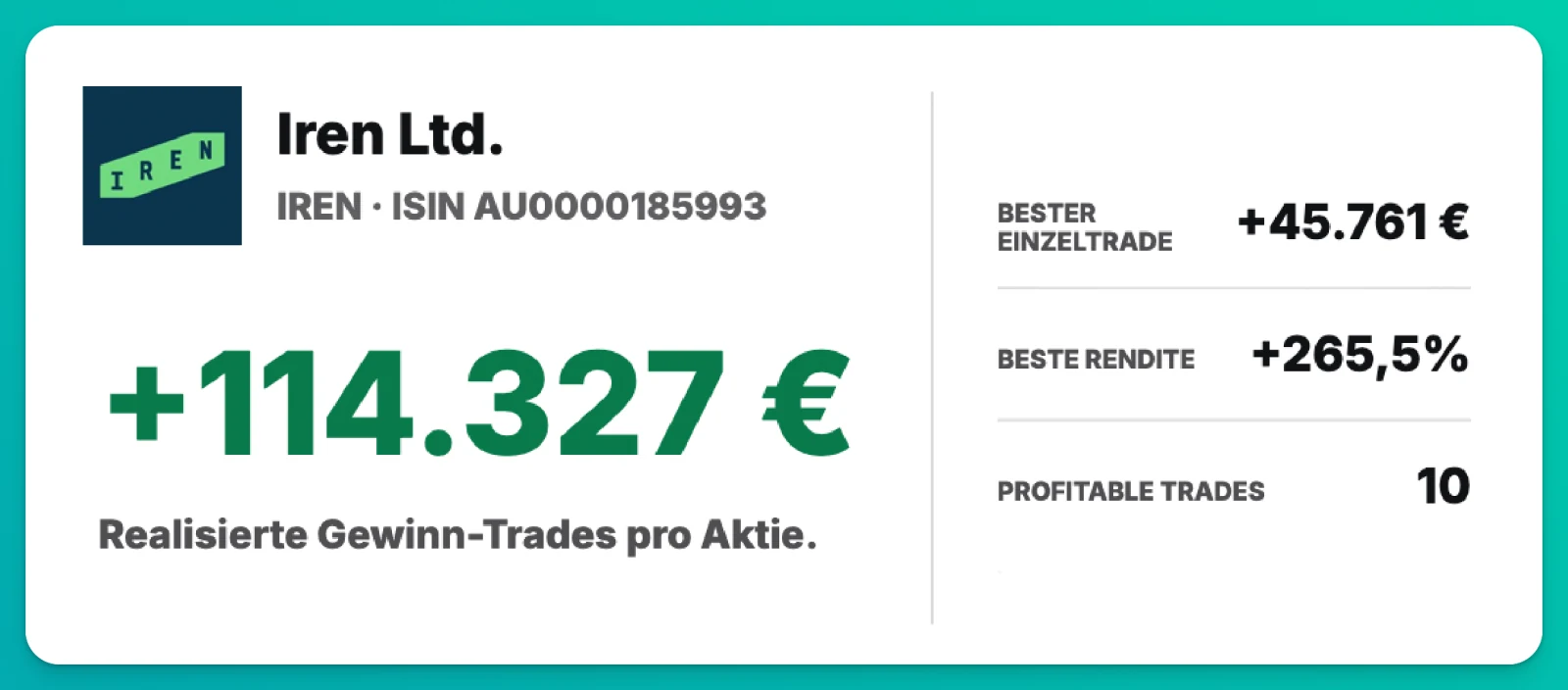 IREN: 114.327 Euro realisierter Gewinn, 45.761 Euro bester Einzeltrade, 265,5 Prozent beste Rendite und 10 profitable Trades