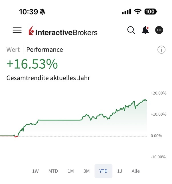 Trade Ergebnis 7