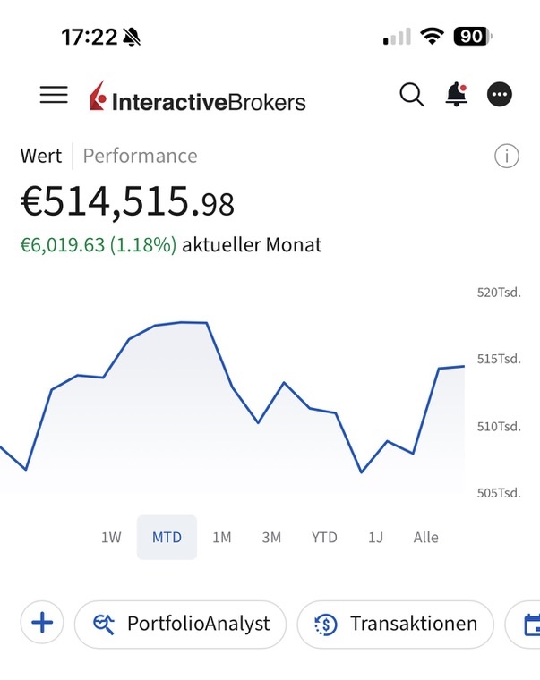 Trade Ergebnis 8