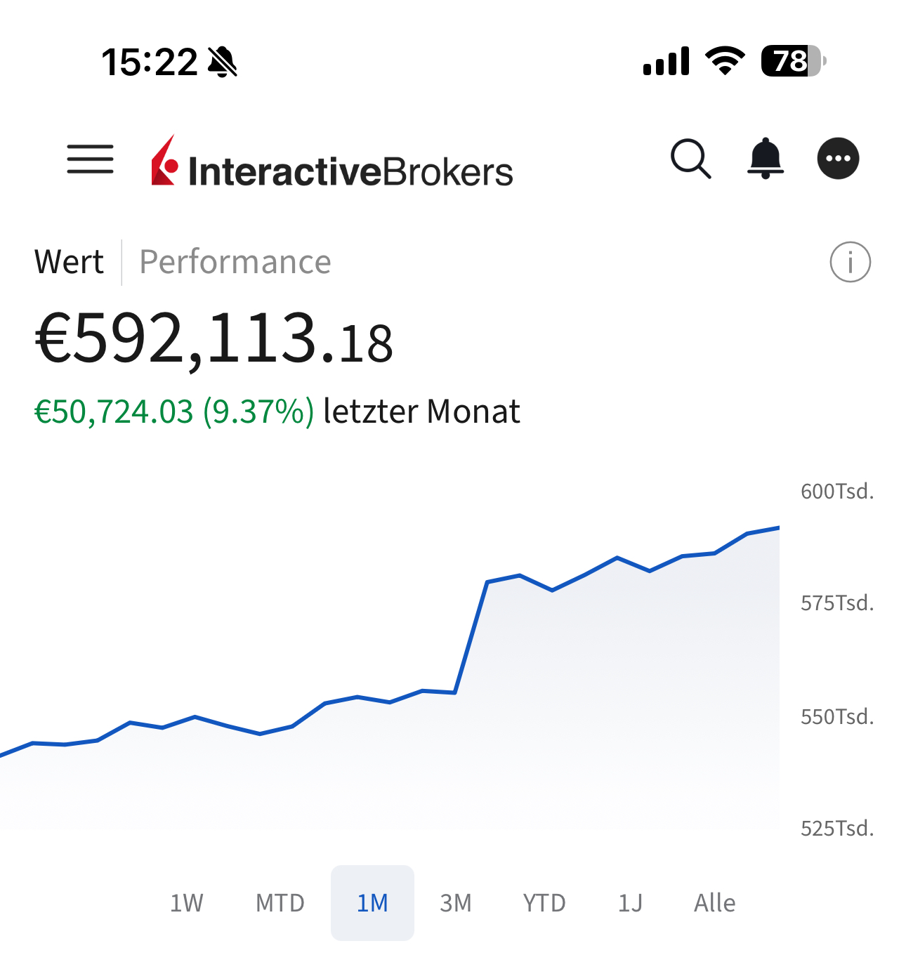 Trade Ergebnis 17