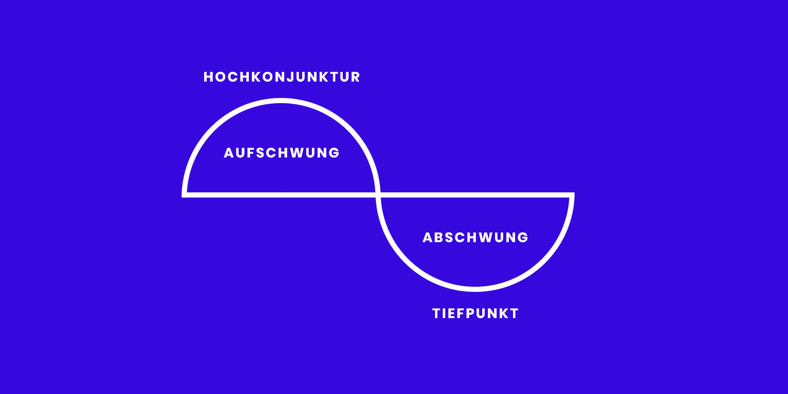Konjunkturzyklus-phasen-bild